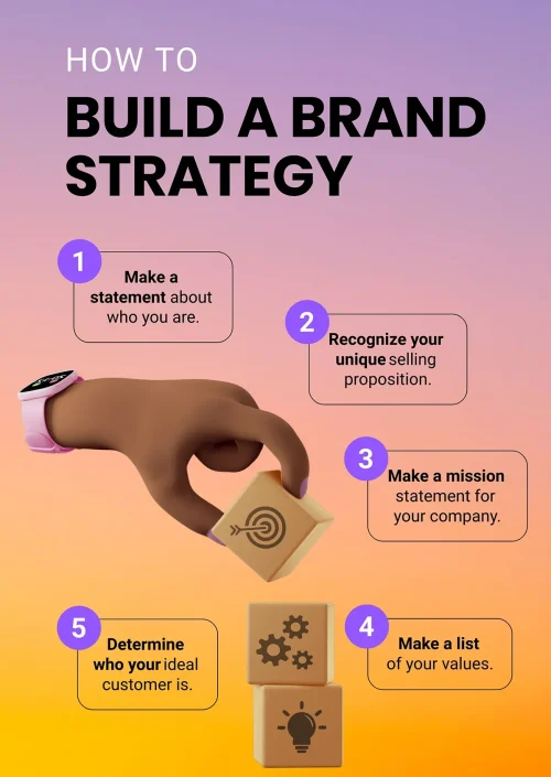 how-to-build-a-brand-strategy